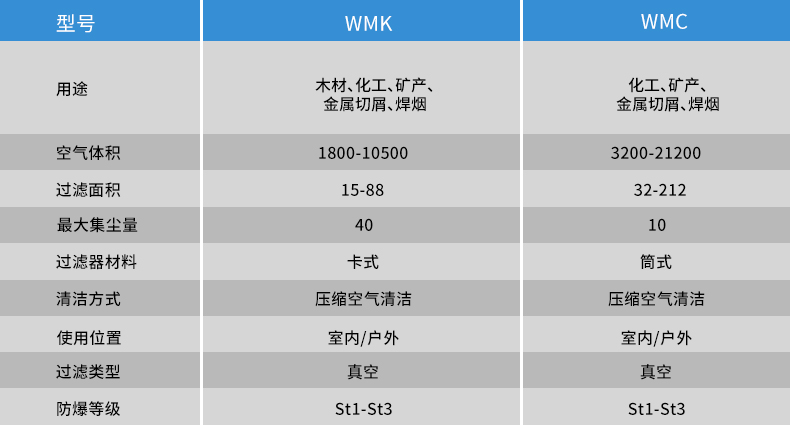 产品技术参数表