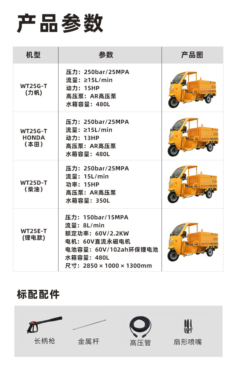 产品具体参数