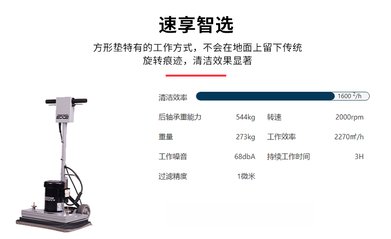 方形垫特有的工作方式