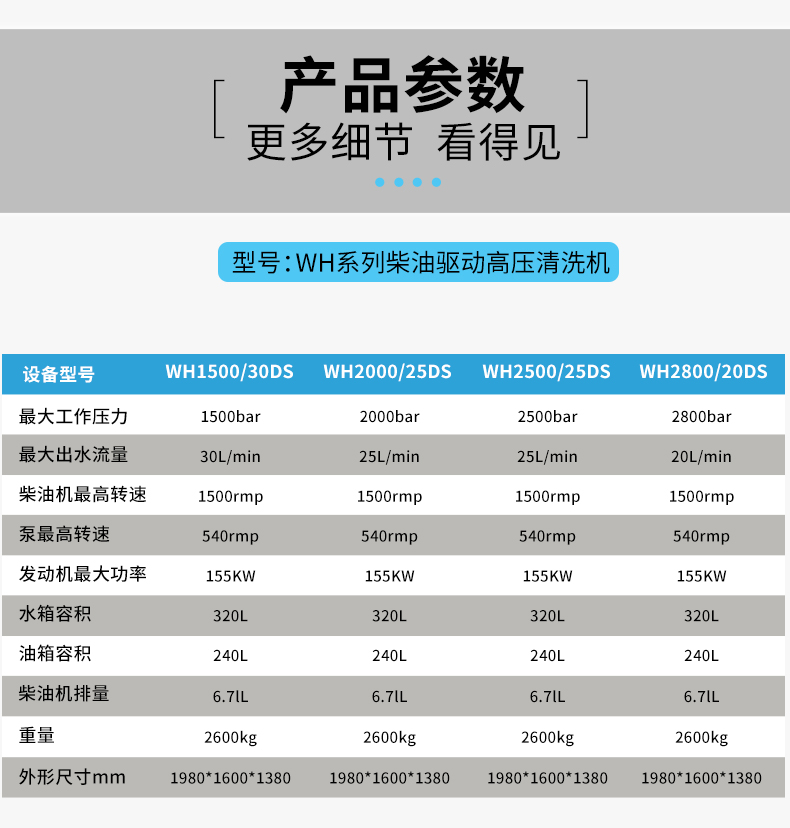 柴油驱动高压清洗机参数表