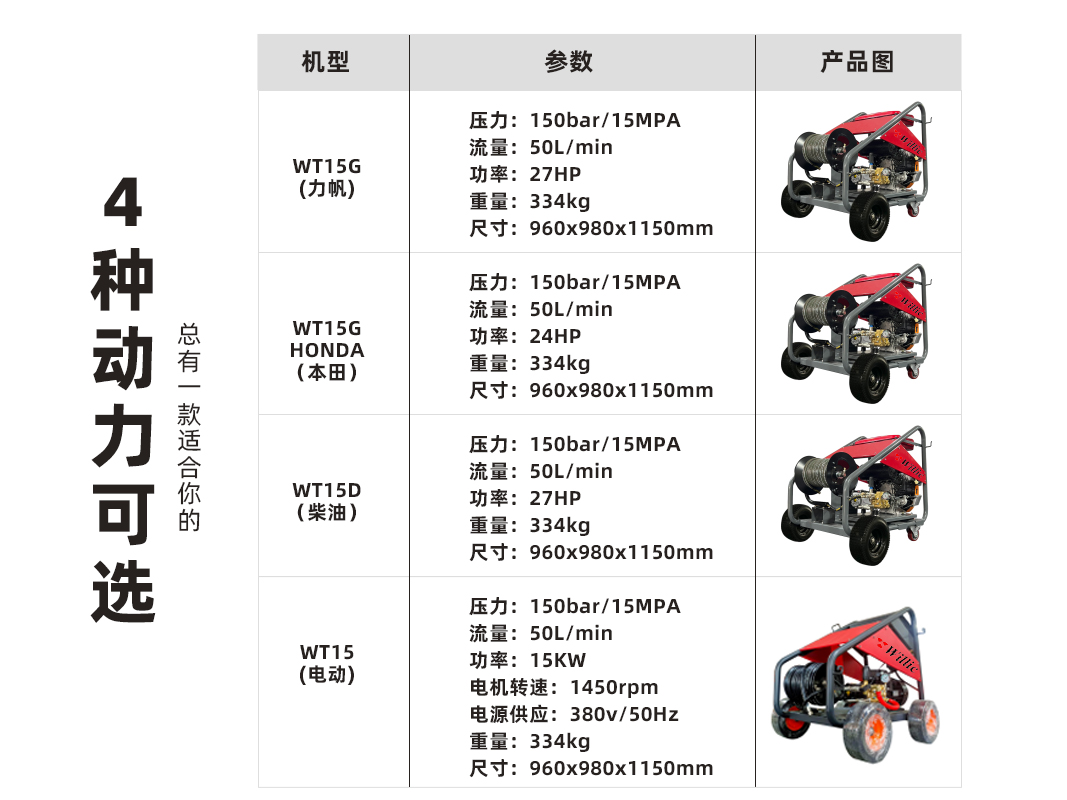 150公斤管道疏通机