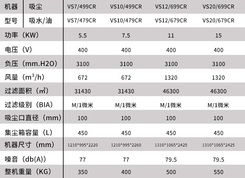 工业吸尘器具体参数